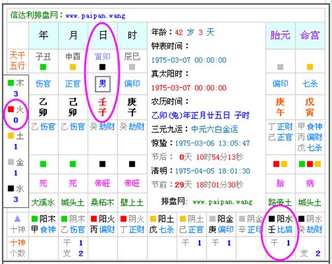 五行測試|生辰八字算命、五行喜用神查詢（免費測算）